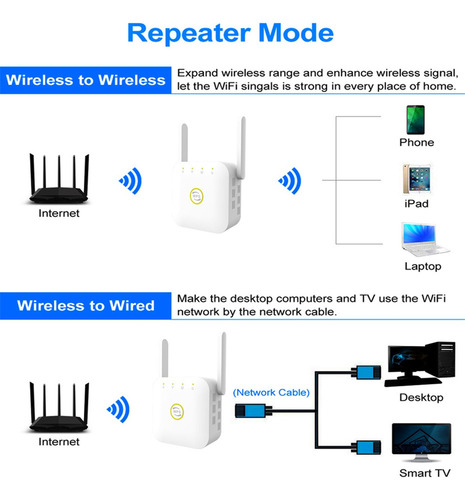 D Extensor De Alcance Wifi De 300 M, Amplificador De Señal