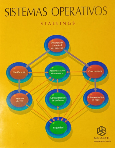 Sistemas Operativos   - Stallings William   -    Limusa 