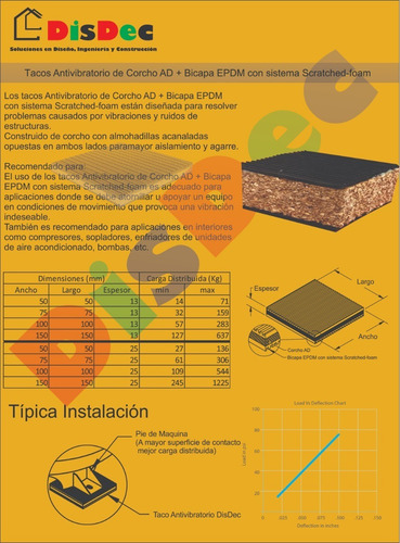Imagen 3 de 4 de Taco Antivibratorio Corcho Ad + Bicapa Epdm 13x75x75 (mm)