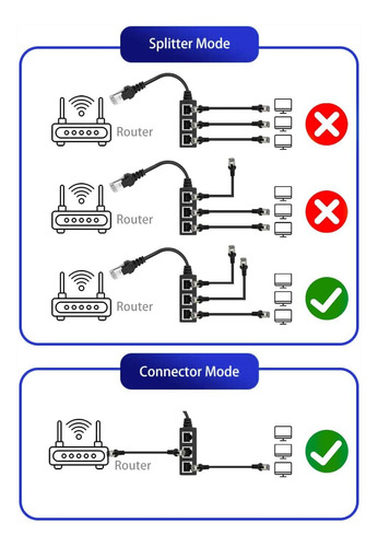 Divisor Ethernet Rj45 1 A 3 Adaptador De Red, Rj45 1 Macho A