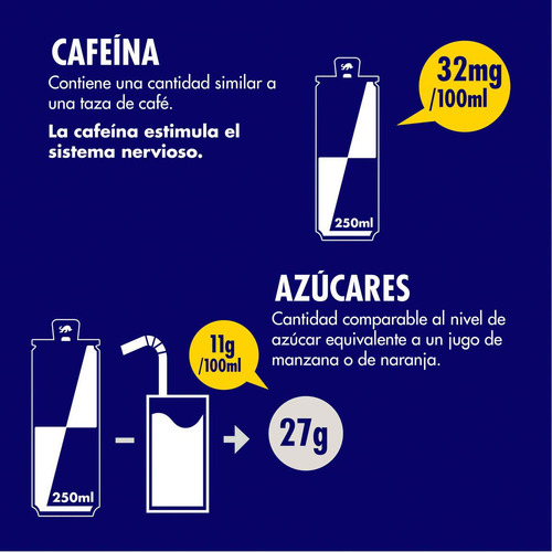 Caja Red Bull Con 24 Latas De 250 Ml