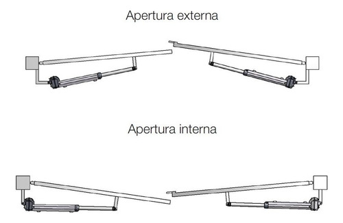 Kit Portón Pivotante Seg Pivus Duo Doble 100 Frecuencia 433,92MHz