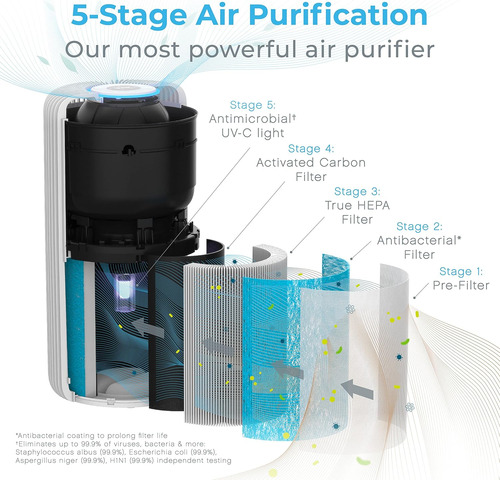 Purificador De Aire Pure Enrichment Purezone Turbo Smart ...
