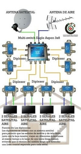 Imagen 4 de 4 de Multi Switch 8x1 40-2050 Mhz Eagle Aspen Dtv 8x1 Tdt