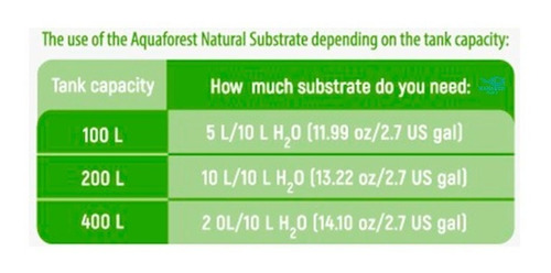 Imagen 3 de 7 de Aquaforest Af Sustrato Natural 7,5 Kg Acuario Plantado Peces