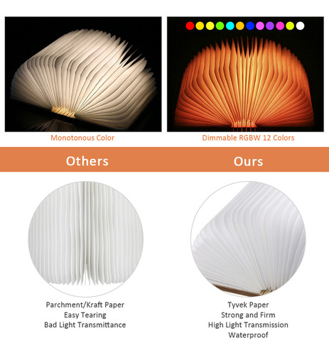 Lámpara De Lectura Mood Colors Plegable Para Libros De 360°