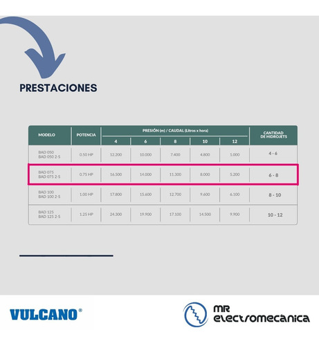 Imagen 5 de 10 de Bomba Autodrenante Vulcano Hidromasaje 3/4hp Air Switc Bad75