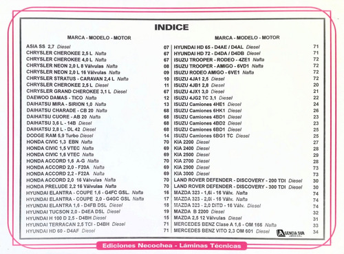 Fichas Técnicas De Motores Importados Puesta A Punto Torque