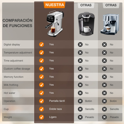 Cafetera Espresso Xundefined 20bar Diy Temperatura Tiempo