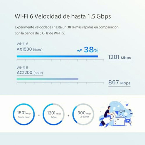 Tenda Ax1500 Mesh Wifi 6 System Nova Mx3 Hasta 1201 Mbps En