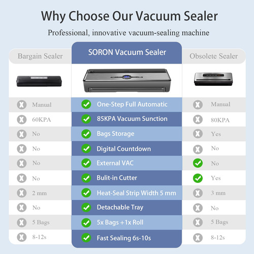 Sellador Al Vacío Soron Ap-21 Automático 8-en-1 1.79 Kg