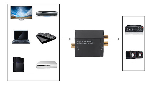 Convertidor De Audio Coaxial Digital Analógico Spdif A Rca