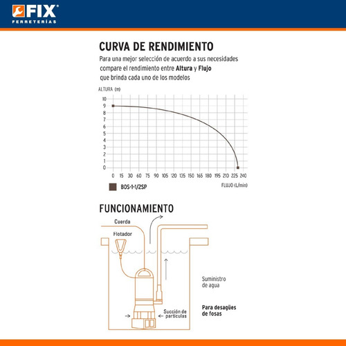 Imagen 4 de 6 de Bomba Sumergible Plástica P/agua Sucia 1-1/2 Hp Truper 12604