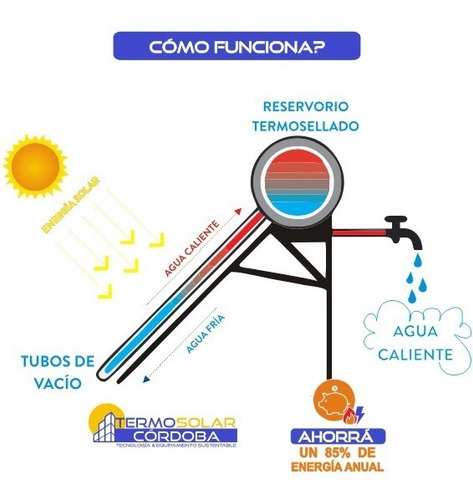 Imagen 5 de 5 de Termotanque Solar 220 Lts, Termo Solar, Calefón Solar