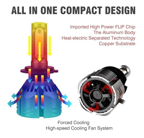 Imagen 8 de 10 de Kit Turbo Led H1 H3 H4 H7 H11 H13 9005 9006 880 12000lm/ R11