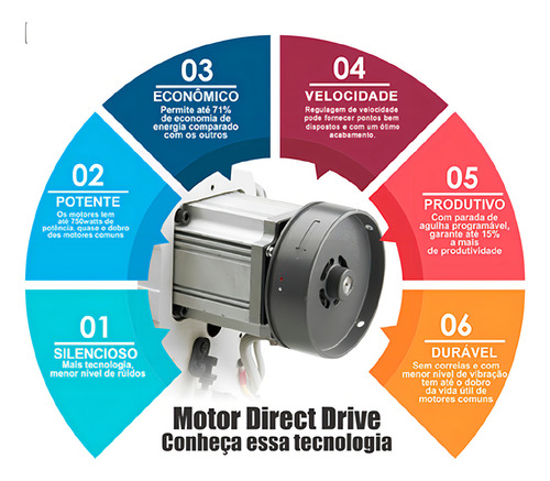 Interlock Direc Drive,6000ppm,lumak-lu757dtzsu-220v