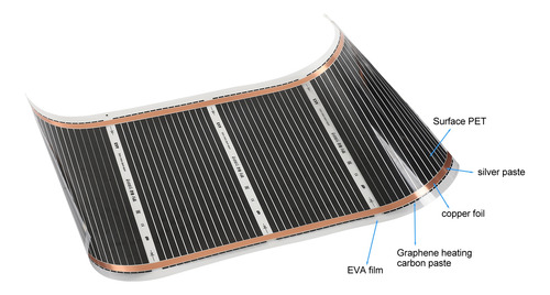 Tipo A: Alfombrilla Eléctrica Para Calefacción Por Suelo Rad