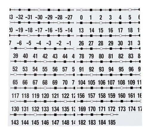 Hand2mind -39 To 185 Number Line For Classroom Wall, Classro