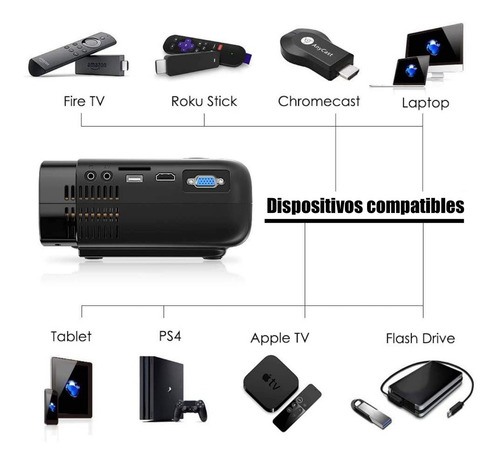 Imagen 3 de 8 de Proyector Profesional Streamvox Led 3500 Lumens 1080p