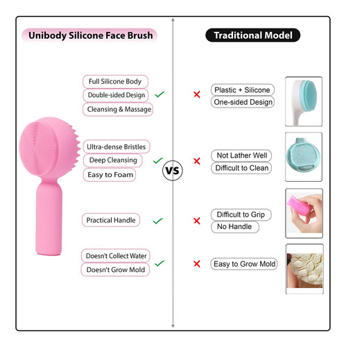 Cepillo Facial 2 En 1