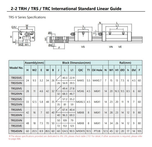 S15fn-g-xna-z0-a Guia Linear Bloco Com Abas