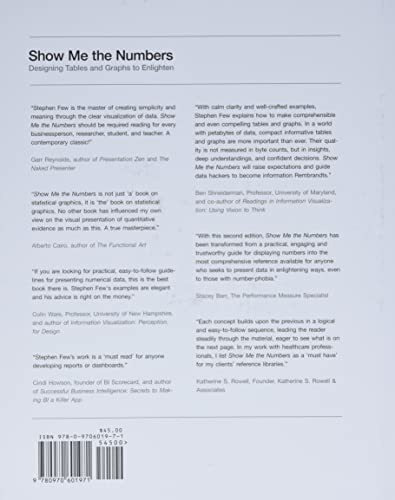 Show Me The Numbers Designing Tables And Graphs To Enlighte, De Few, Stephen. Editorial Analytics Press, Tapa Dura En Inglés, 2012