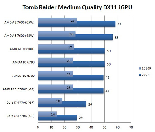 Kit Amd A8 7600 Quad Core Vga 3d Ati R7 + Placa Mãe Asrock