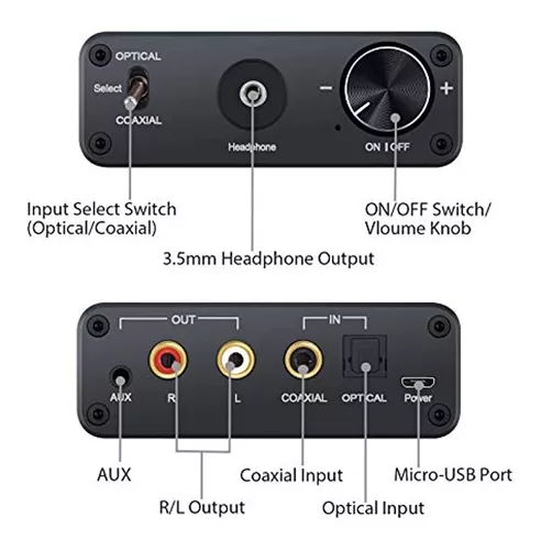 DAC 192kHz Convertidor de Audio Digital Analógico con amplificador para  Auriculares - Audio DAC