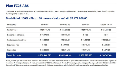 Yamaha Fz 25 Abs Plan Ahorro Agrupado Fz25 0km De Titta