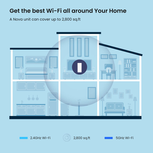 Tenda Ax3000 Mesh Wifi 6 System Nova Mx12 - Cobertura De
