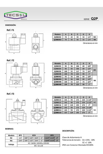 Válvula Solenoide De 1-1/4 En 24 Dc, Nc, Nylon, Q2pbc10