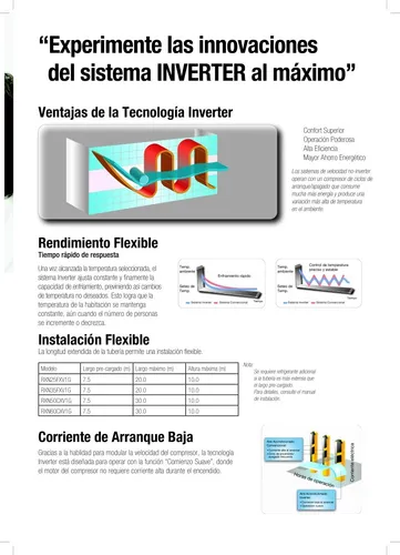Aire Acondicionado Minisplit Daikin Inverter 2500 40% Ahorro