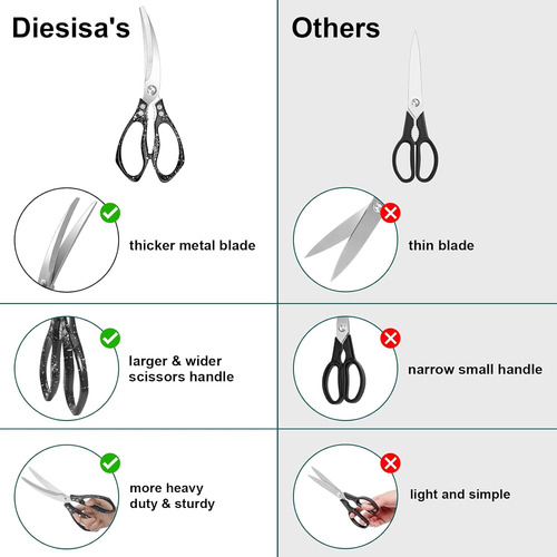 Tijeras De Cocina, De Acero Inoxidable, Aptas Para Lavavajil