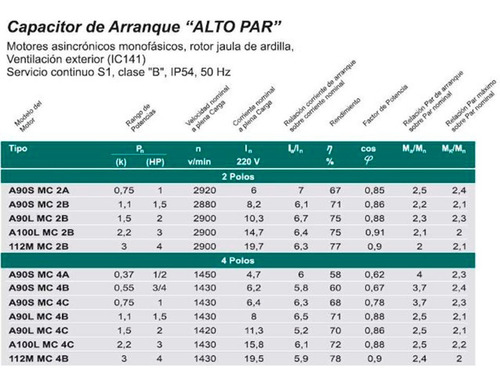 Imagen 3 de 9 de Motor Monofasico Czerweny Blindado Alto Par A90lmc 1.5 Hp