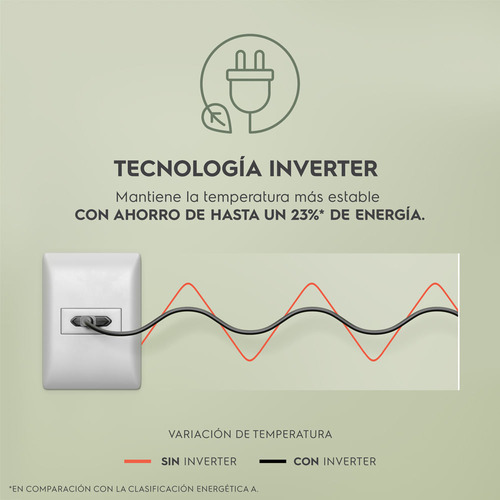 Heladera Gafa No Frost 354l Inverter Plata Hgnw333p Plata
