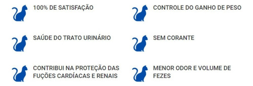 Zuppy Cat ração gatos castrados salmão sem corante cat 10,1kg