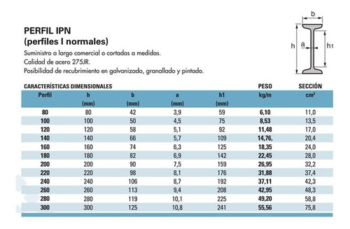 Viga Perfil Hierro Doble T 10 - Ipn 100 Dos Metros Cla