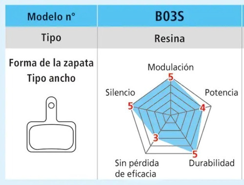 Imagen 3 de 3 de Pastillas De Freno Shimano Disco B03s Resina