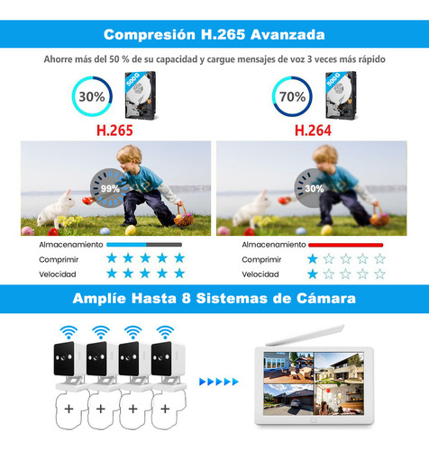 Srihome Kit Cámara De Seguridad Vigilancia 2mp Cctv 500gb Color Blanco