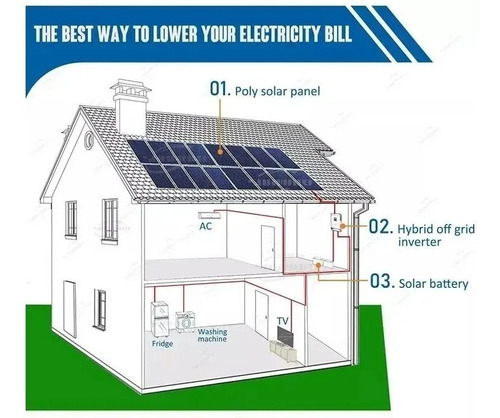 Imagen 9 de 9 de Inversor Solar 1000w Hibrido Nkm Mppt 1kw 24v-110v 30a