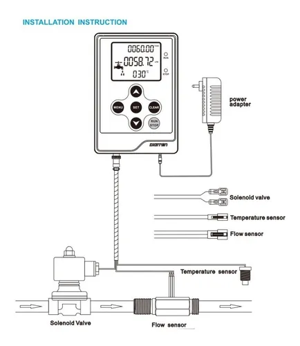 Pantalla Digital Lcd De Medidor Flujo De Agua Galón Lpm Gpm
