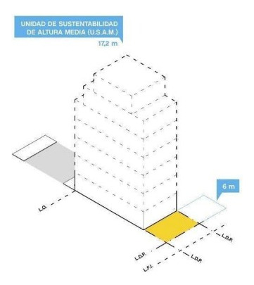  Excelente Ideal Inversor Cinco Ph Con Potencial De Renta 