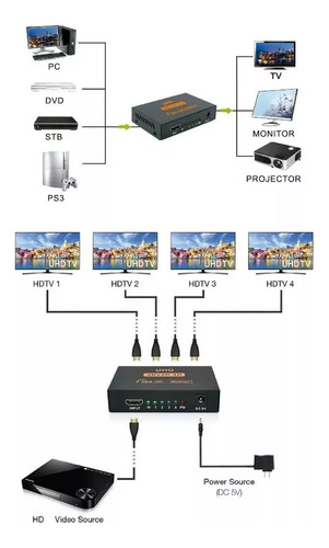 Splitter Hdmi 1 X 4 Activo Full Hd 4k X 2k Tv Led Lcd 3d