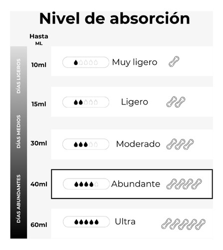 Leflou Calzón Menstrual Corte Francés Flujo Abundante 40ml