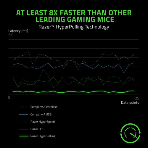 Mouse Óptico Gamer Razer Viper 8khz Hyperpolling 20k Rgb Xg