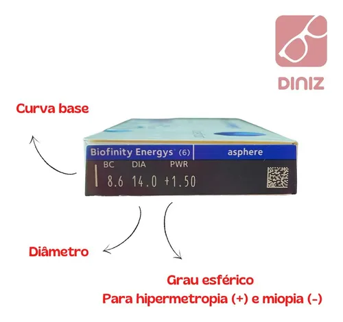 Lente De Contato Biofinity Energys Incolor Com Grau Brinde Grau