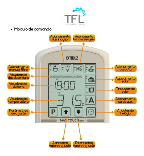 Central De Comando Led New Max Touch Pool 7 Saídas - Tholz 12V