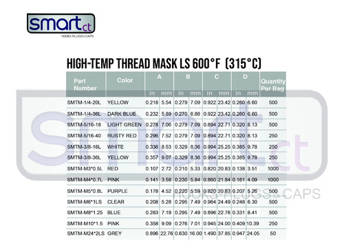 Imagen 2 de 4 de Smart Ct / Smtm-m10*1.5 Silicon Thread Plug Ls Pink