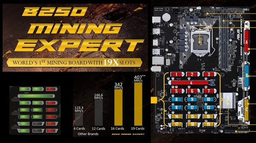 Placa Mãe B250 Mining Expert Bitcoin