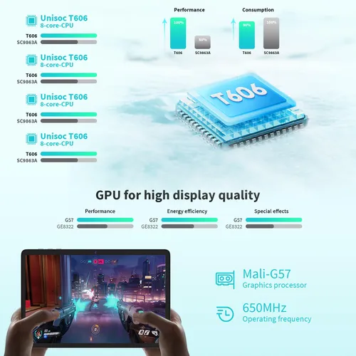 Tablet Jjgj Android 14 De 10 Pulgadas, 12 Gb De Ram, 128 Gb